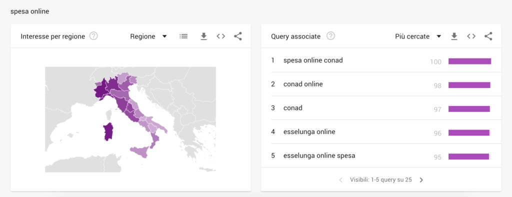 Google trends - gli italiani cosa cercano online - covid19 - spesa online