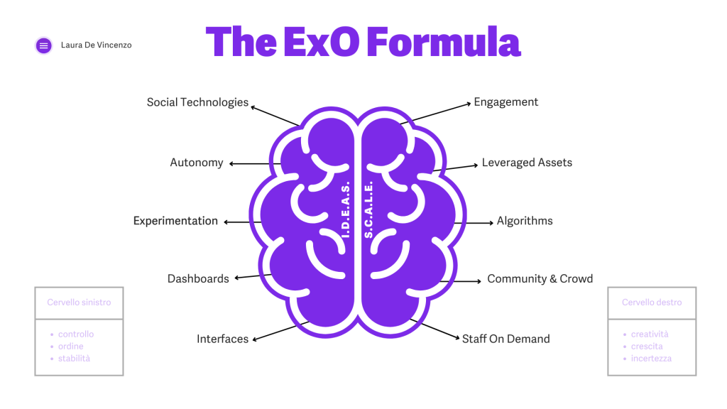 The ExO Formula - Organizzazioni Esponenziali